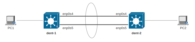 topology2