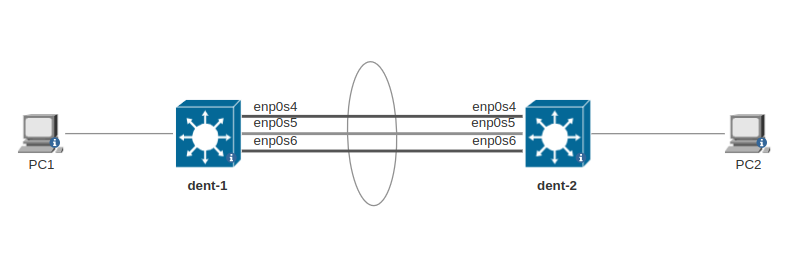 topology3